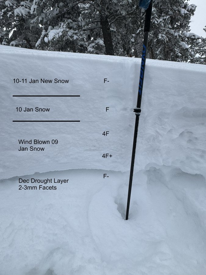 Summit Park avalanche · Jan 2024